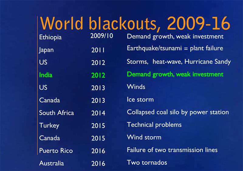 World Power cuts and blackouts