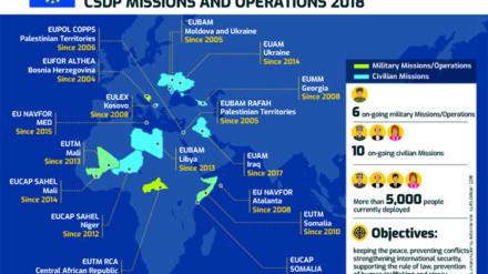 European Union CSDP missions, 2018